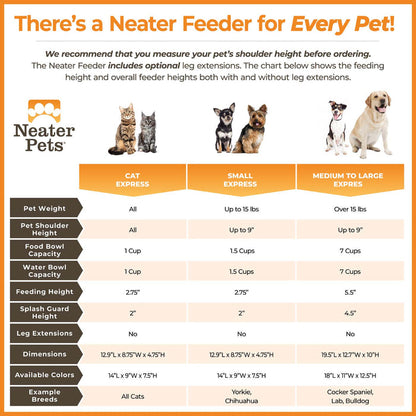 A size comparison chart for the Cat Express, Small  Express, and medium to large Express Neater Feeder, displaying the preferred pet height and weight for the corresponding feeder. As well as other factors like the dimensions of the feeders.