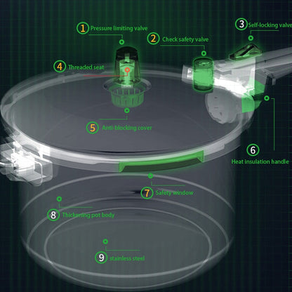 Household Gas Explosion Proof Pressure Cooker