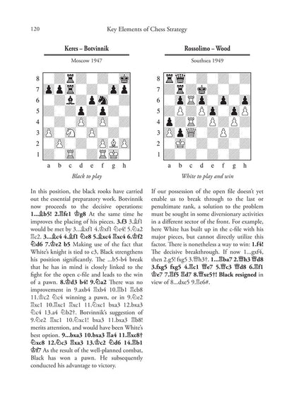 Key Elements of Chess Strategy by Georgy Lisitsin (twarda okładka)