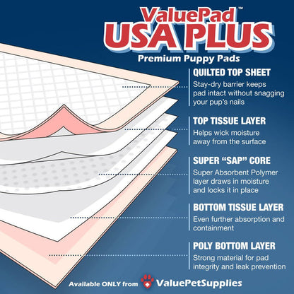 ValuePad USA Plus Puppy Pads, Jumbo 36x36 Inch, 400 Count Wholesale Pack - ValuePetSupplies